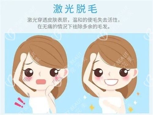 毕节利美康医疗美容门诊部宣传图
