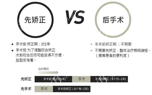 韓國菲斯萊茵雙鄂整形優(yōu)勢分析