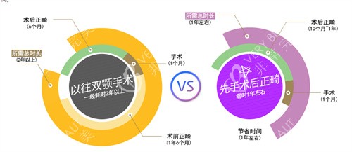 韓國必嫵整形醫(yī)院雙鄂時間