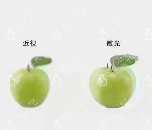 散光眼看蘋果的成像