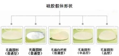 隆胸假体的形状分类