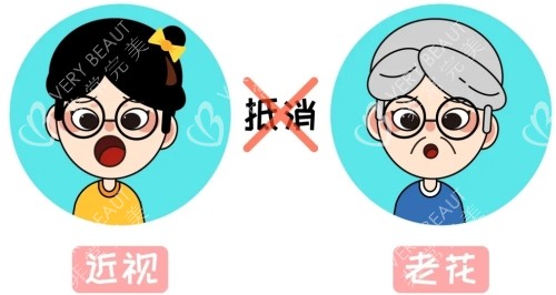 近视眼与老花眼不能抵消