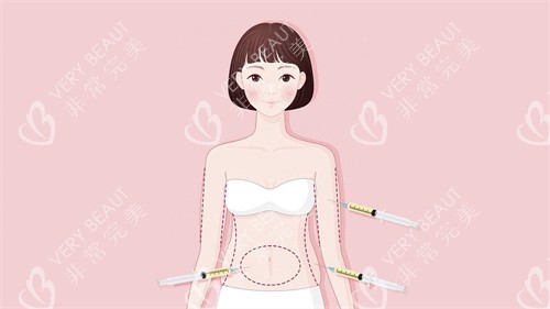 腹部针剂改善图