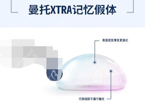 隆胸假體 曼陀示意圖