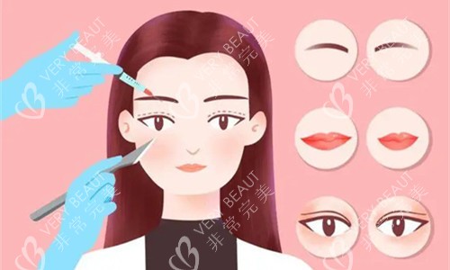 面部整形操作图 面部整形操作图