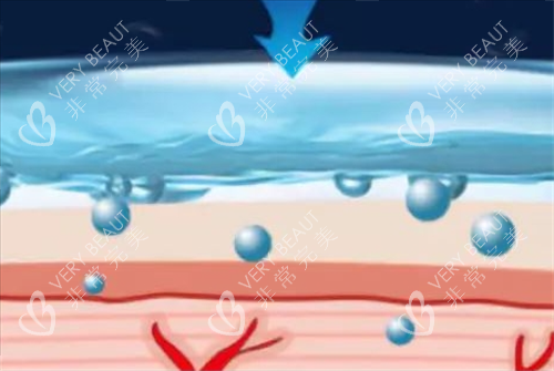 水光补水皮肤表层细节展示图