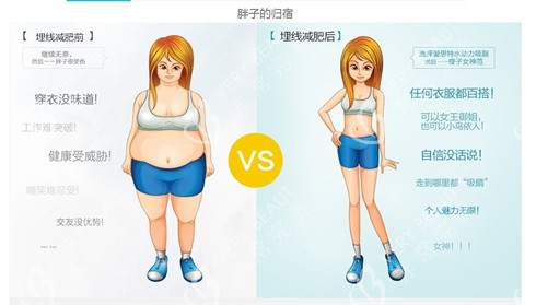 减肥对比图