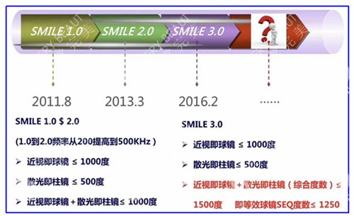 全飞秒激光技术图片