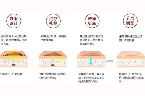 皮肤科常客反馈:我打过玻尿酸,做过皮秒,打过激光,在脸上花了上万元.