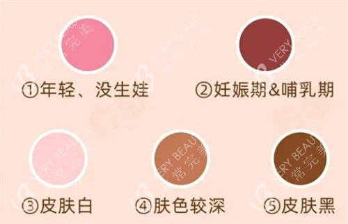 菲蜜丽治疗私处的颜色