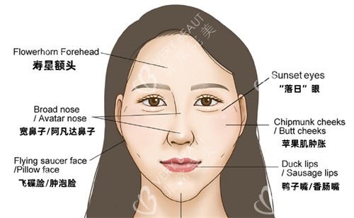 馒化脸出现的问题