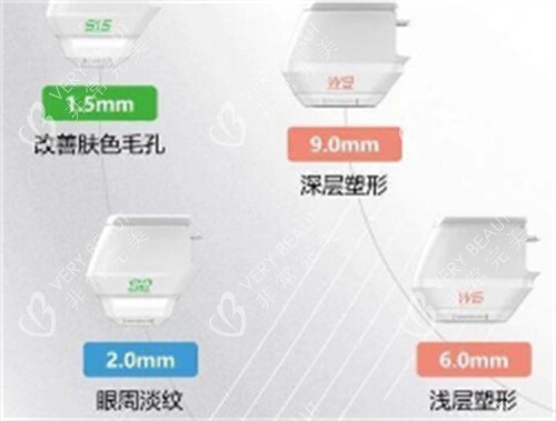 双逆博士不同探头的功效图解