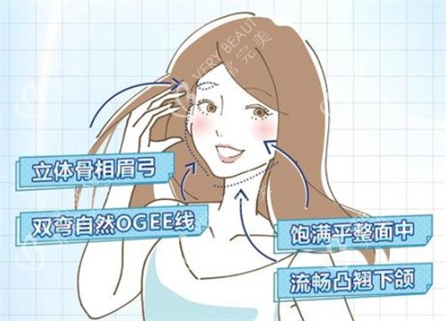 幼态脸术后