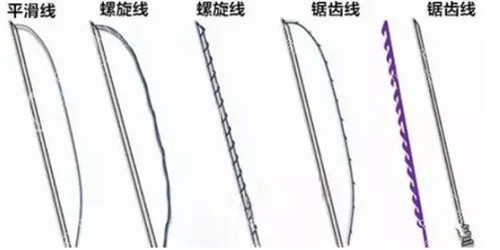 埋线线材线的结构演示图