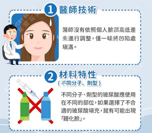 馒化脸出现诱因