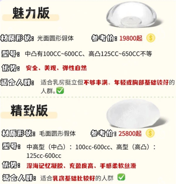 曼托假体隆胸的价格与优势图解