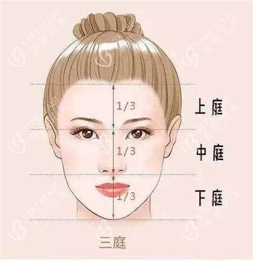 宝尼达适用于哪个部位？适合骨性填充，包括额/颞/鼻/下颌缘/颏部‌等，揭秘术后注射成效！-非常完美