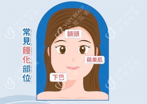馒化脸常见部位
