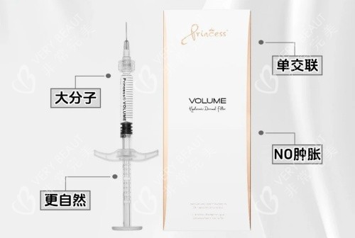 奥地利公主玻尿酸特性图示