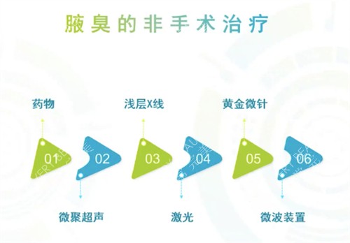 腋臭治疗方法