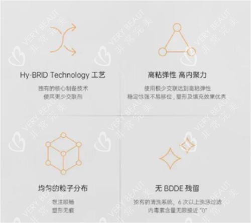 泊沃林玻尿酸优势