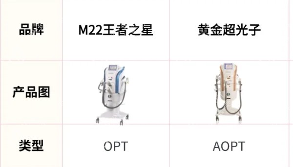 光子嫩肤m22设备和AOPT区别