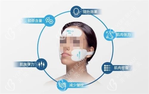 emface 美菲斯作用