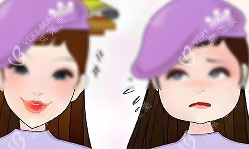 磨骨前后对比动画图