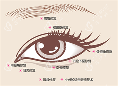 北京客莱美舍整形眼整形