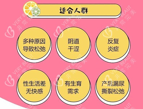 3d生物束带紧缩术适用人群