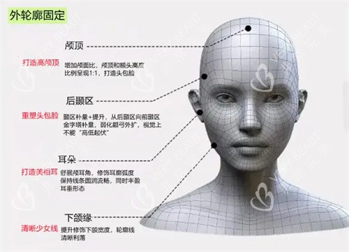 计划3k+小预算去做注射轮廓固定!体验了小剂量打全脸非常划算|全脸轻薄提升思路大家快get起来