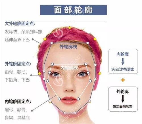 我的轮廓固定注射记录!预约了杭州蒋铮铮院长!方案是面部提升+法令纹填充+口周年轻化|太满意了
