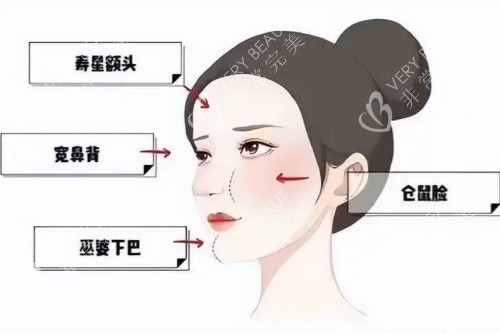 面部馒化卡通图