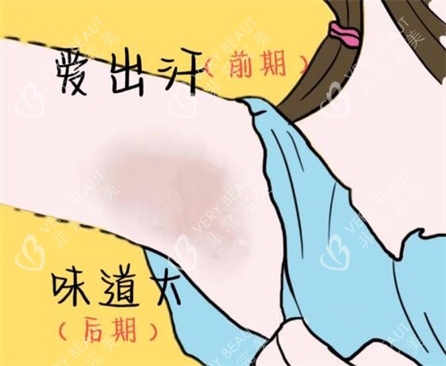 腋下味道大卡通图展示