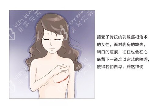 乳房重建手术