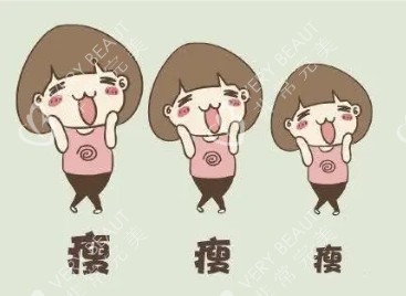 吸脂手术动画图