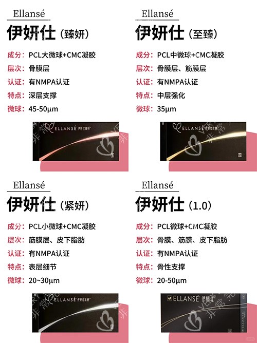伊妍仕少女针怎么样