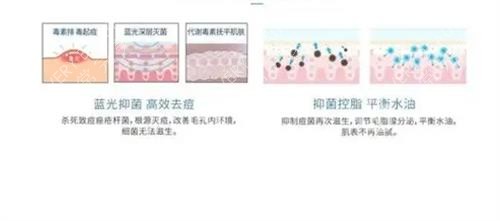 红蓝光作用