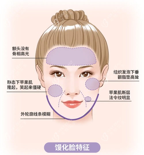 馒化脸怎么办
