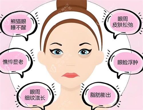 眼袋造成影响