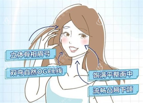 幼态脸术后