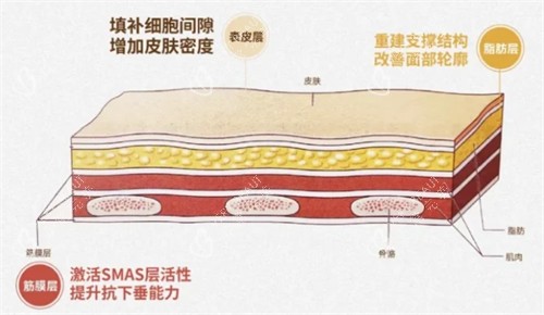 注射童颜针结果