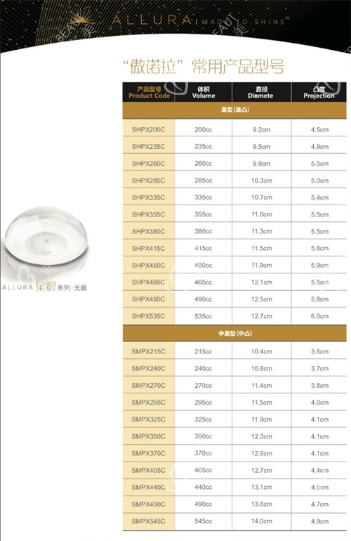 隆胸假体的不同区别