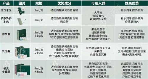 童颜龄产品展示