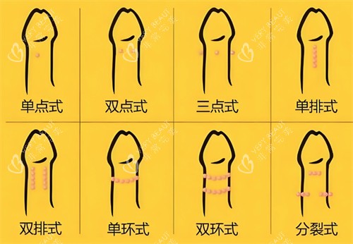 入珠的不同形式