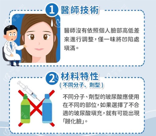 馒化脸出现诱因