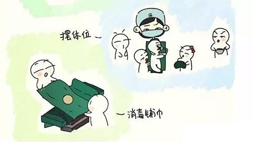 3d生物束带紧缩术手术步骤漫画图 3d生物束带紧缩术手术步骤漫画图