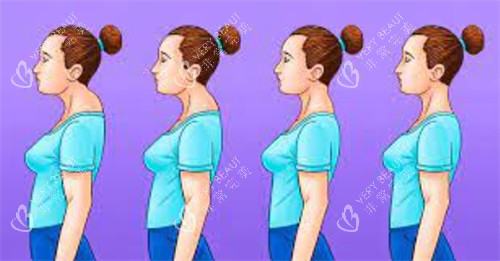 不同程度的富贵包