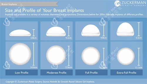 隆胸假体尺寸展示 隆胸假体尺寸展示