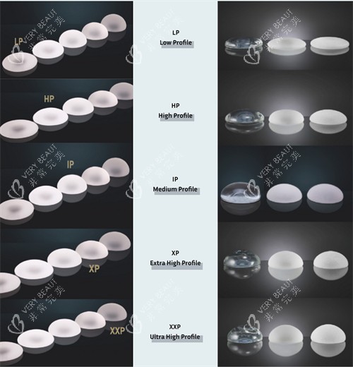 不同型号和材质的隆胸假体